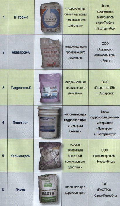 Образцы проникающей гидроизоляции шести изготовителей
