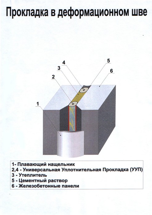 Прокладка в деформационном шве
