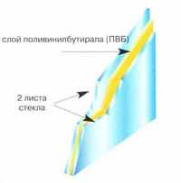 Спецстрой, Ижевск. Триплекс