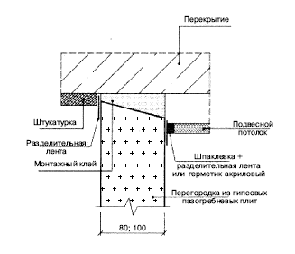 Конструктивные решения жёсткого сопряжения однослойной перегородки с ограждающими конструкциями