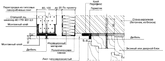Конструкция узлов облицовки стен в местах примыкания к окнам