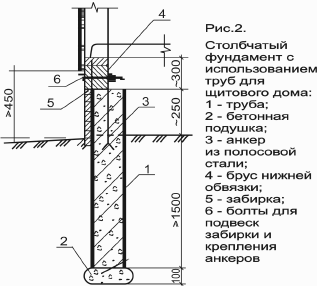 Столбчатый фундамент с использованием труб
